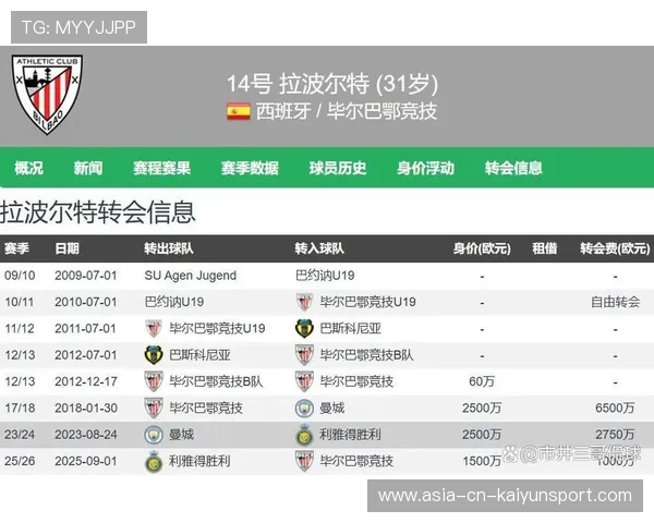 曼城核心被曝求转会请求被拒 曼城核心被曝求转会请求被拒