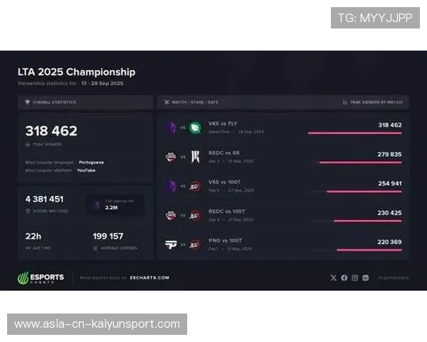 电竞主播风格变更是否能保留原始粉丝群体,电竞主播风格变更是否能保留原始粉丝群体呢 电竞主播风格变更是否能保留原始粉丝群体,电竞主播风格变更是否能保留原始粉丝群体呢