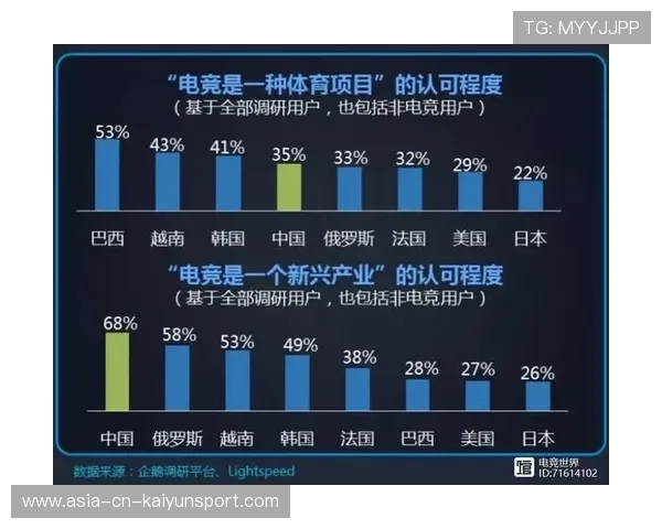 电竞俱乐部全球化发展策略 电竞俱乐部全球化发展策略