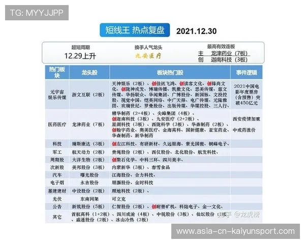 比赛技术复盘：关键节点决定最终结果